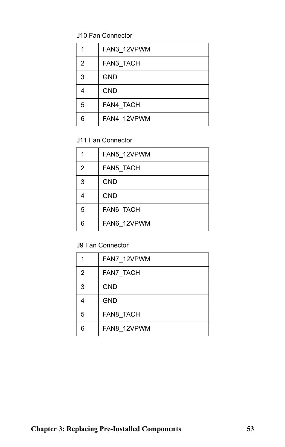 Tyan Computer Transport GT24 B2881 User Manual | Page 61 / 82