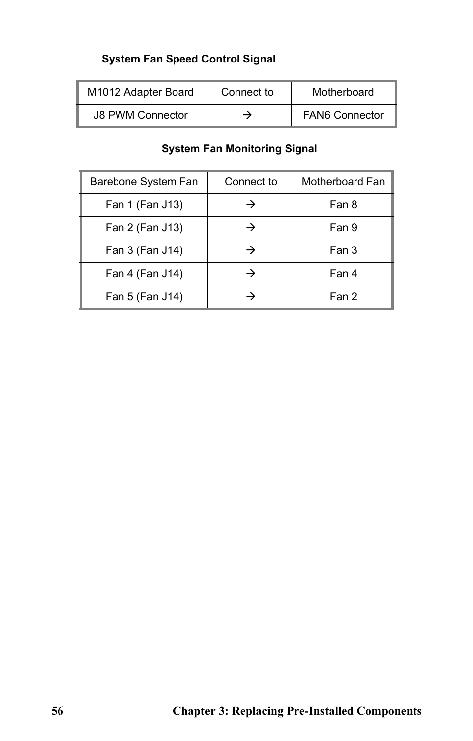 Tyan Computer Transport GT24 B2881 User Manual | Page 64 / 82