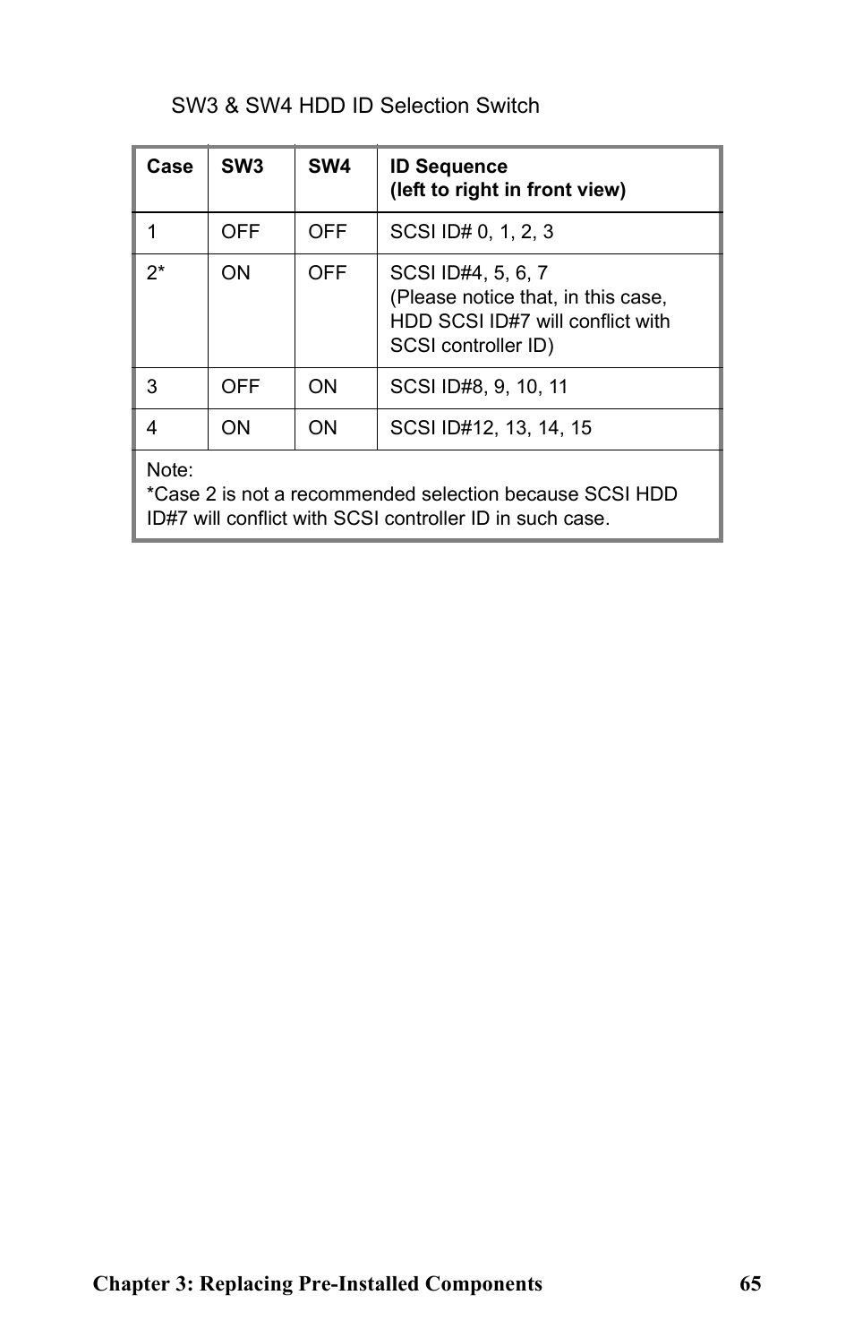 Tyan Computer Transport GT24 B2881 User Manual | Page 73 / 82