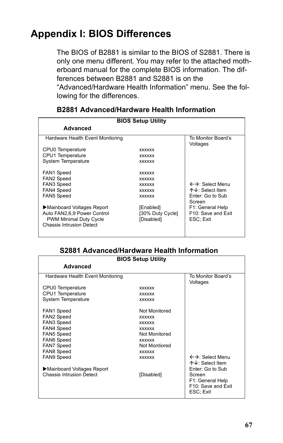 Appendix i: bios differences, S2881 advanced/hardware health information | Tyan Computer Transport GT24 B2881 User Manual | Page 75 / 82