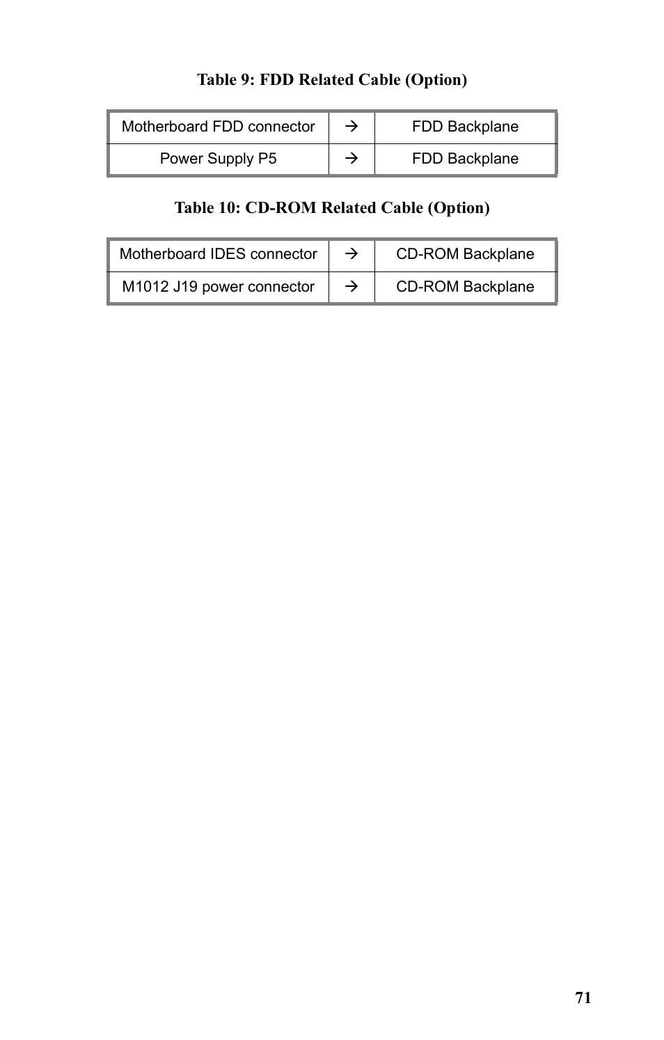 Table 9: fdd related cable (option), Table 10: cd-rom related cable (option) | Tyan Computer Transport GT24 B2881 User Manual | Page 79 / 82