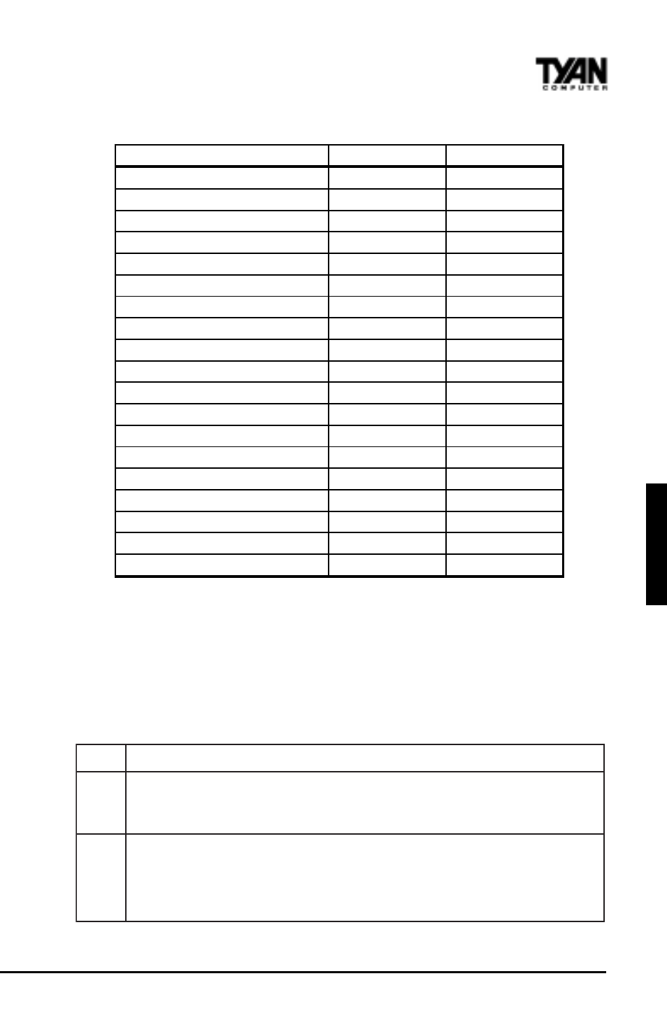 Advanced setup, Bios, Settings chart (continued) | Setting option optim al default fail-safe default | Tyan Computer InterServe 90 User Manual | Page 47 / 85