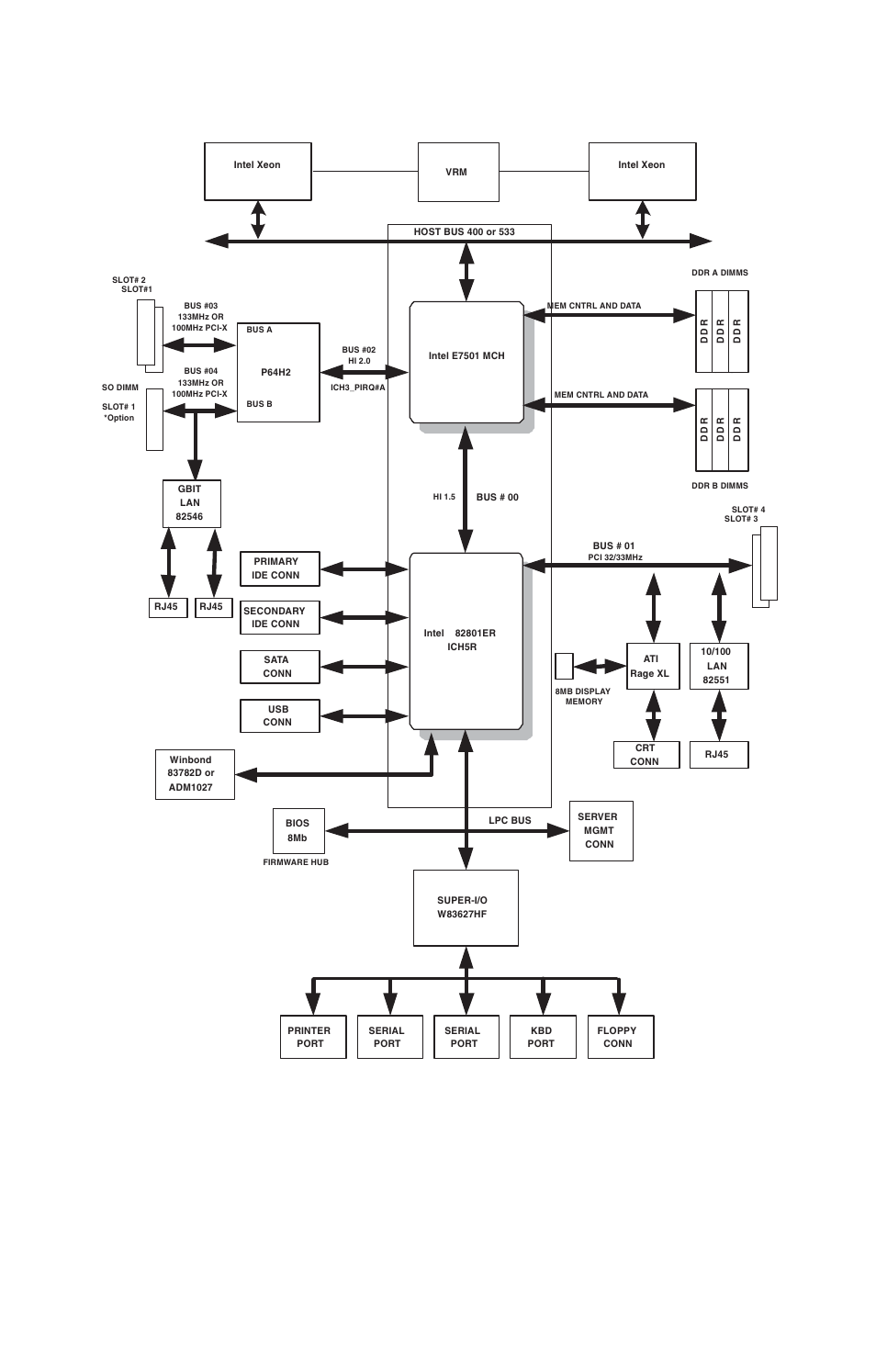 Tyan Computer Transport GX21 B2735 User Manual | Page 22 / 116