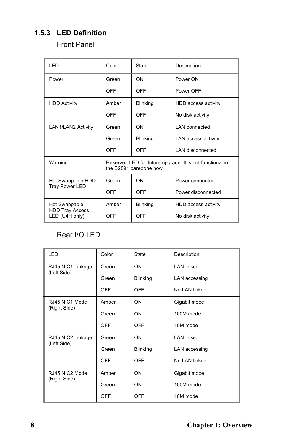 3 led definition | Tyan Computer Transport GT24 B2891 User Manual | Page 16 / 82