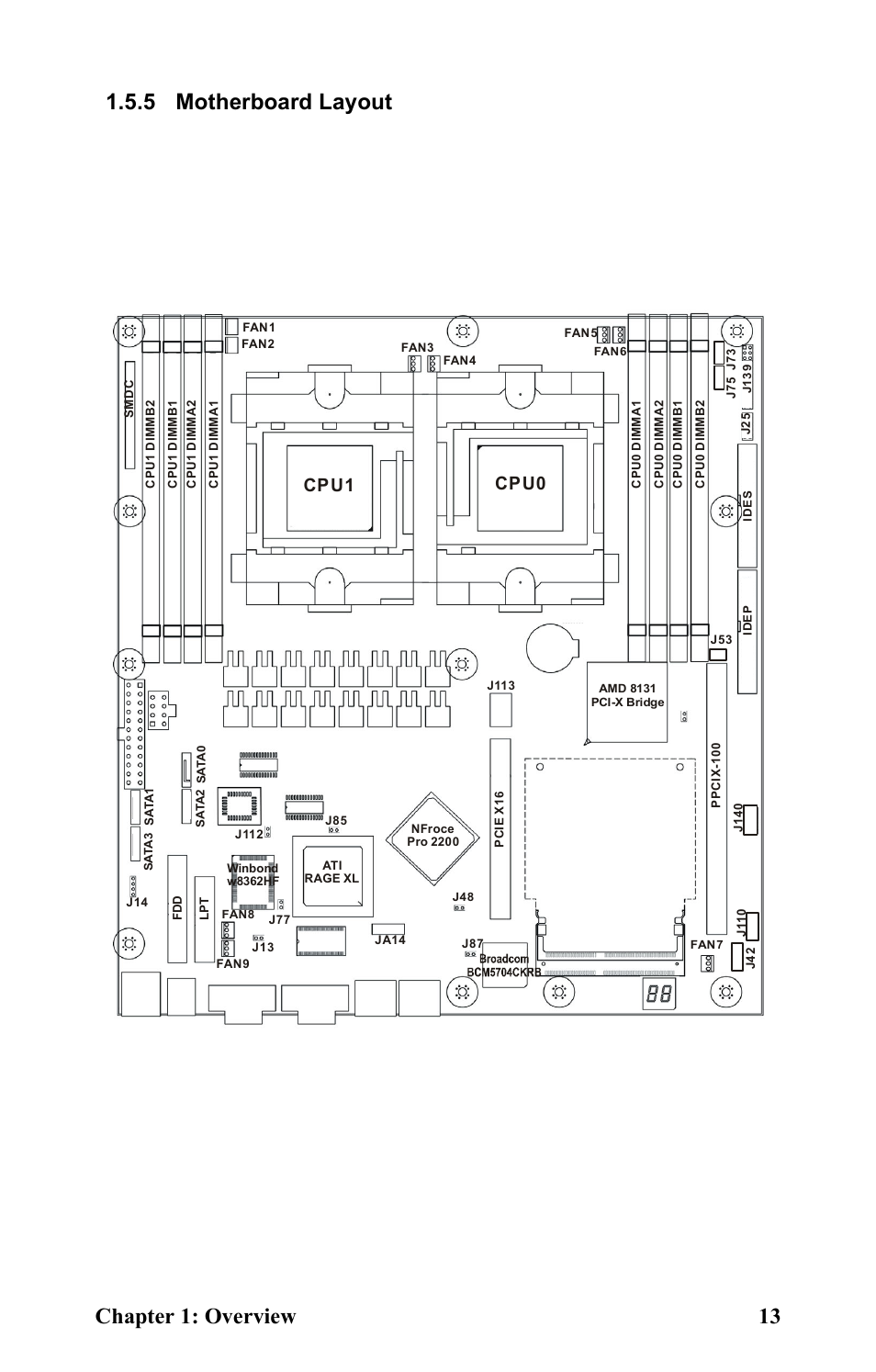 5 motherboard layout, Cpu1, Cpu0 | Tyan Computer Transport GT24 B2891 User Manual | Page 21 / 82