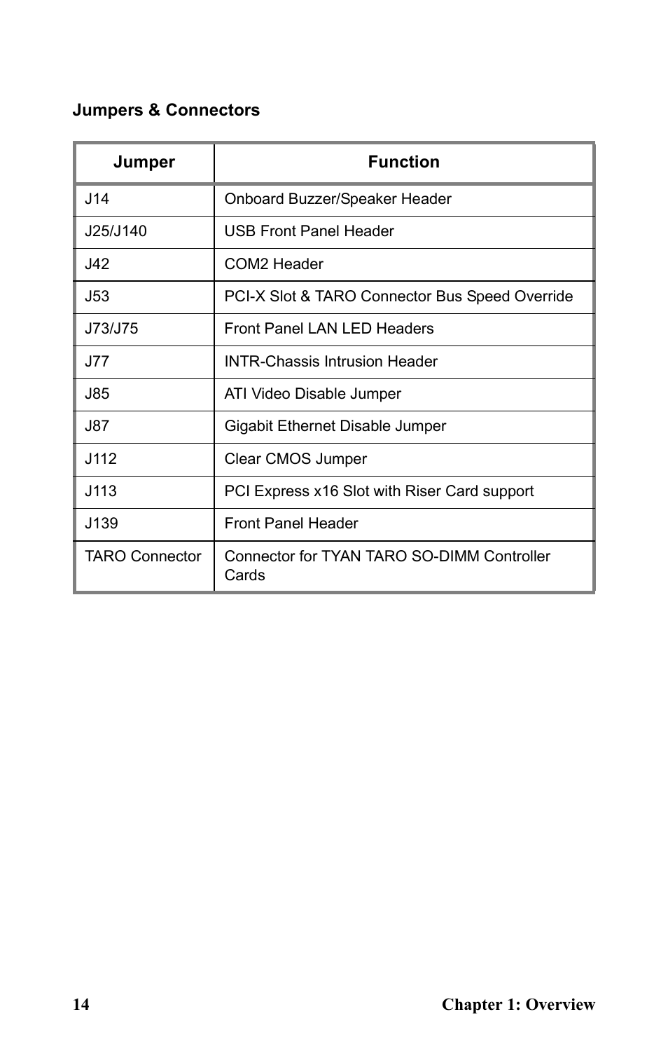 Tyan Computer Transport GT24 B2891 User Manual | Page 22 / 82