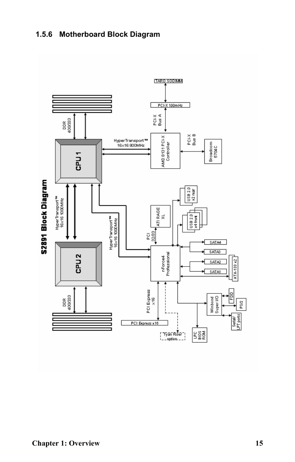 6 motherboard block diagram | Tyan Computer Transport GT24 B2891 User Manual | Page 23 / 82