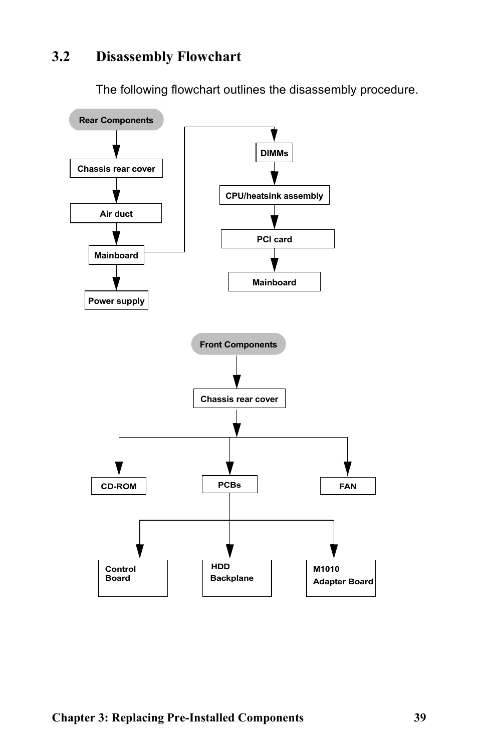 2 disassembly flowchart, Chapter 3: replacing pre-installed components 39 | Tyan Computer Transport GT24 B2891 User Manual | Page 47 / 82