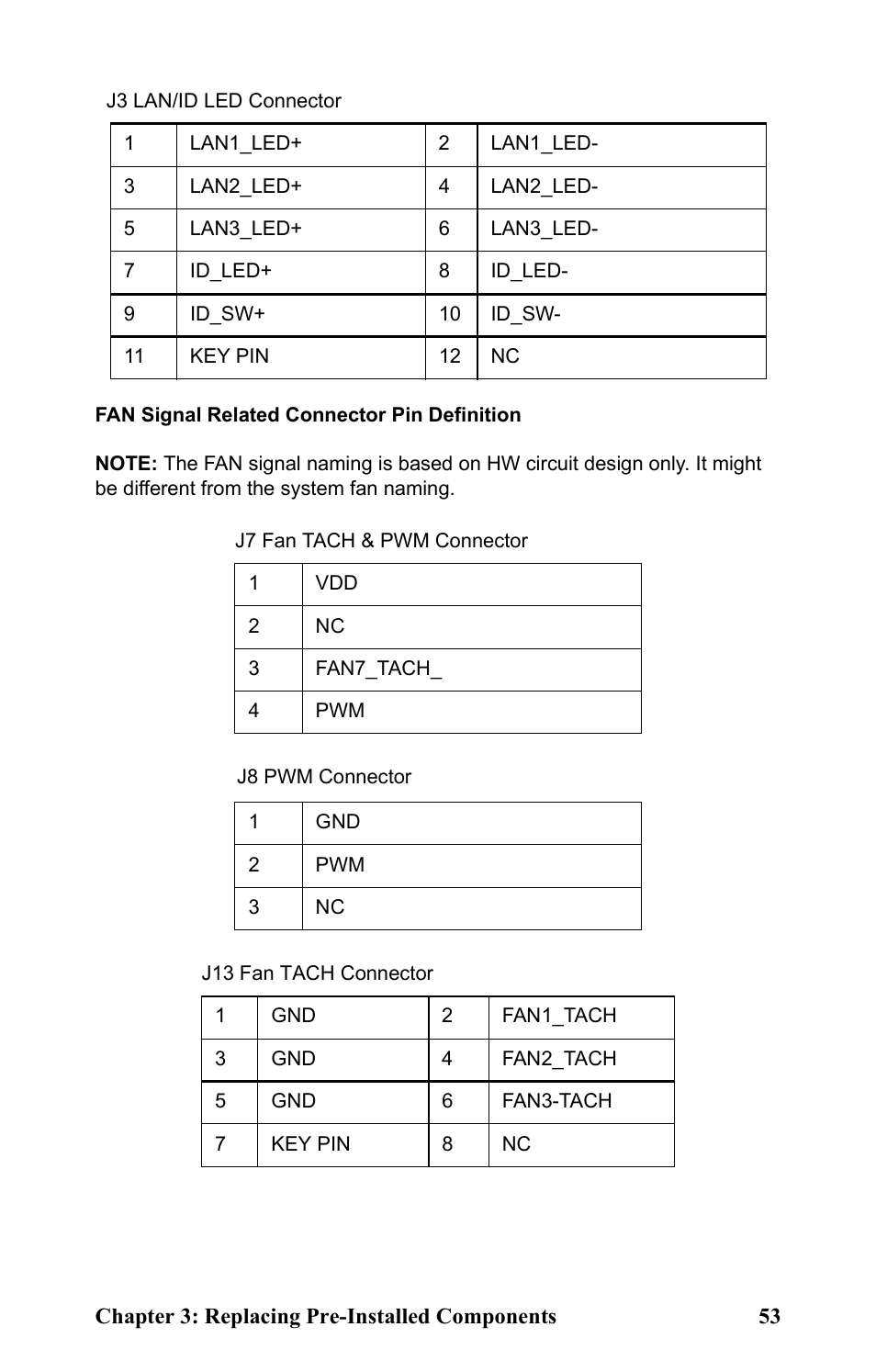 Tyan Computer Transport GT24 B2891 User Manual | Page 61 / 82