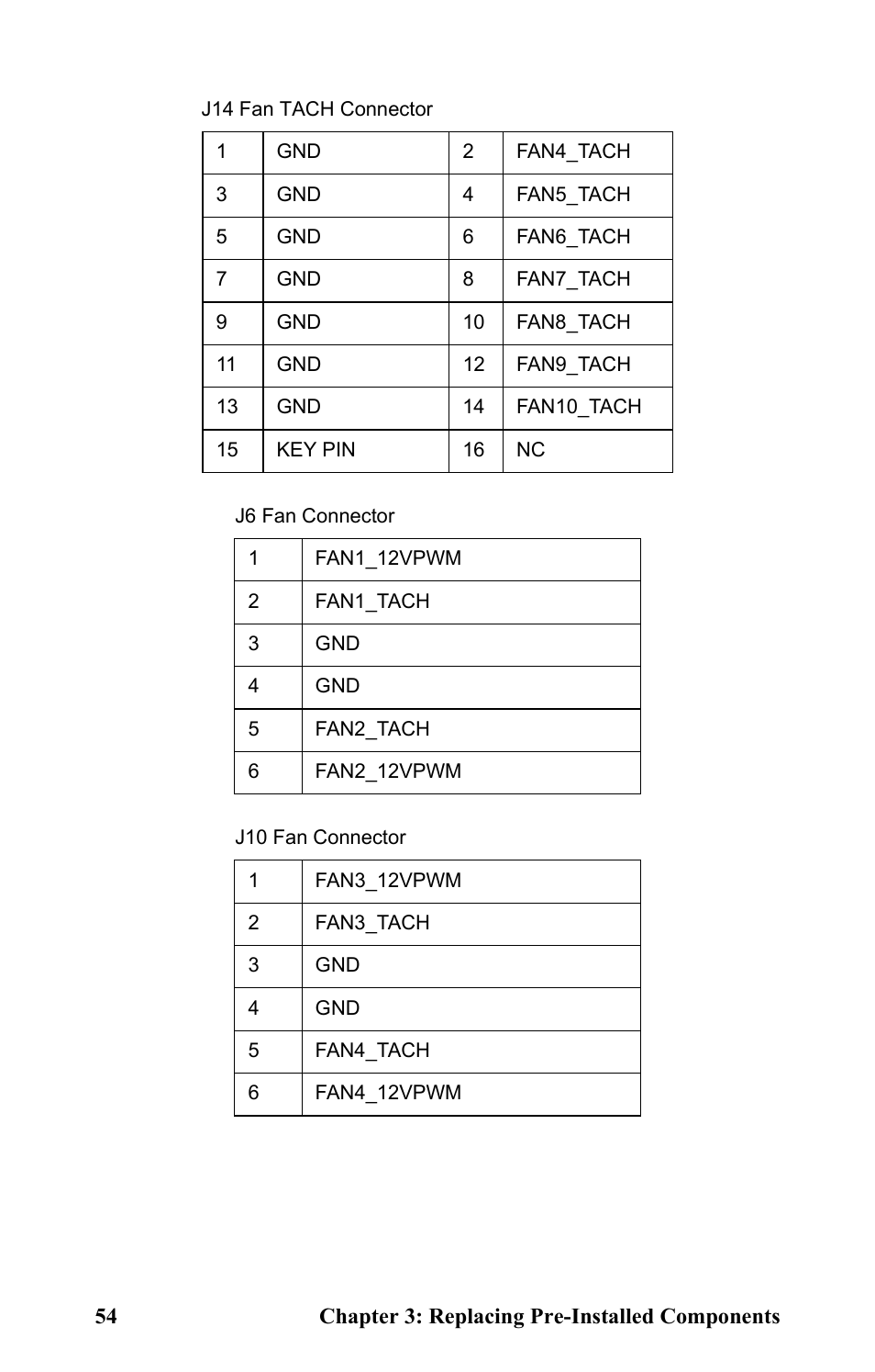 Tyan Computer Transport GT24 B2891 User Manual | Page 62 / 82