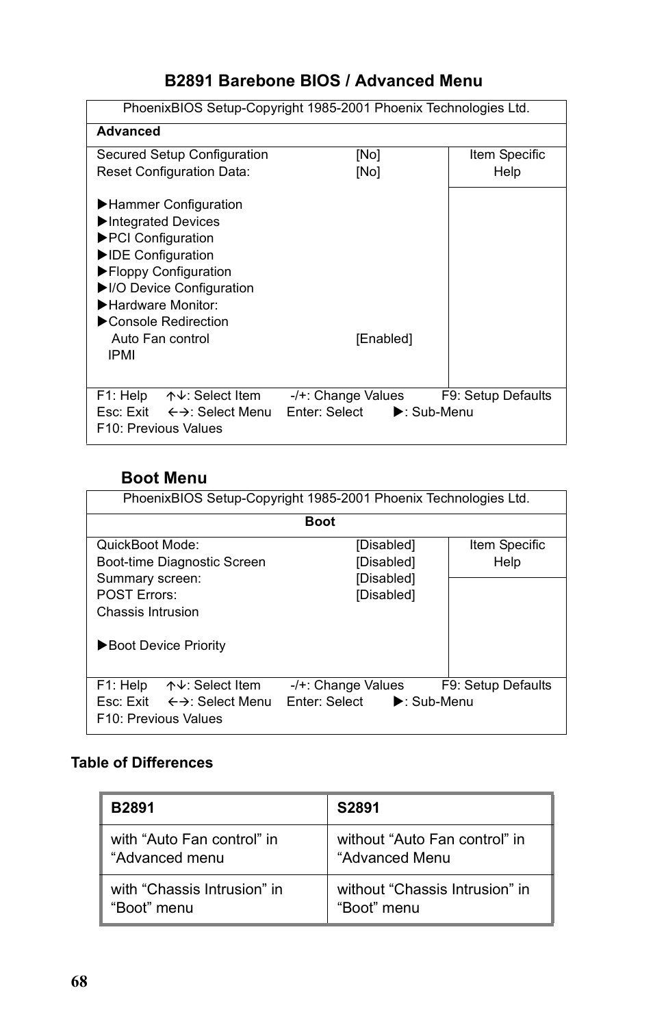 B2891 barebone bios / advanced menu, Boot menu | Tyan Computer Transport GT24 B2891 User Manual | Page 76 / 82