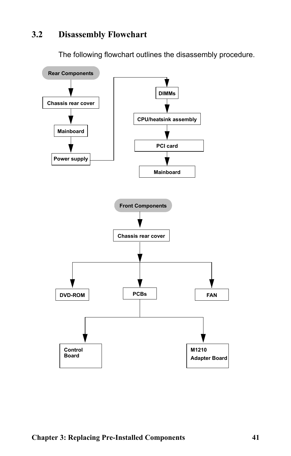 2 disassembly flowchart, Chapter 3: replacing pre-installed components 41 | Tyan Computer Tank GT25 B5381 User Manual | Page 49 / 84