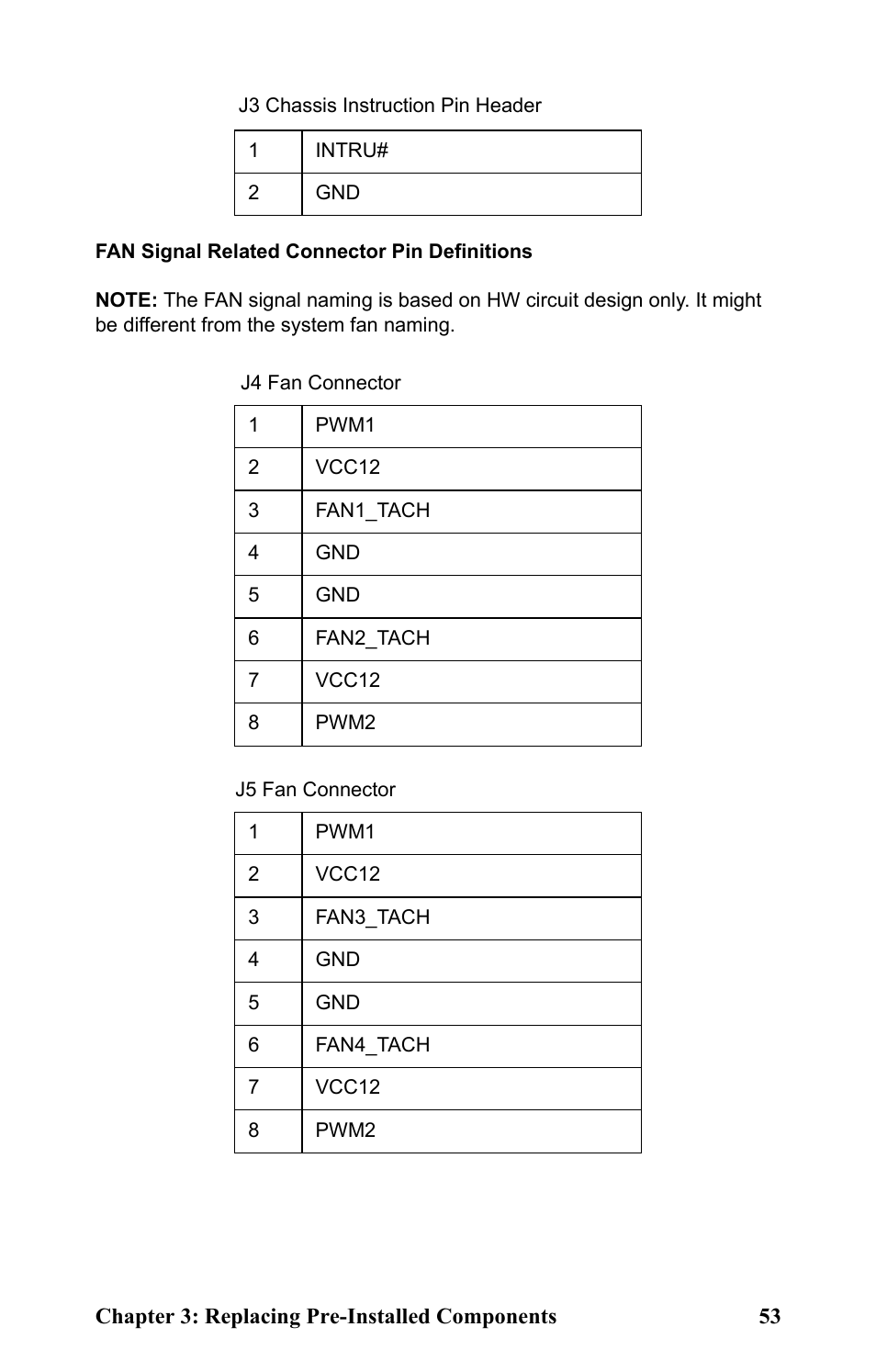 Tyan Computer Tank GT25 B5381 User Manual | Page 61 / 84