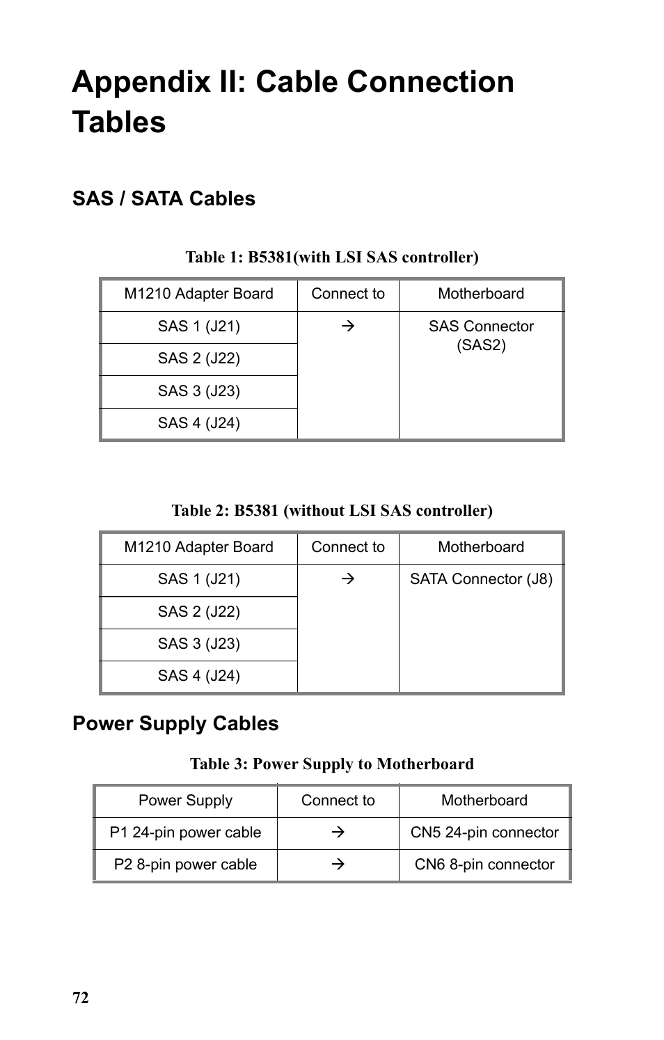 Appendix ii: cable connection tables, Sas / sata cables power supply cables | Tyan Computer Tank GT25 B5381 User Manual | Page 80 / 84