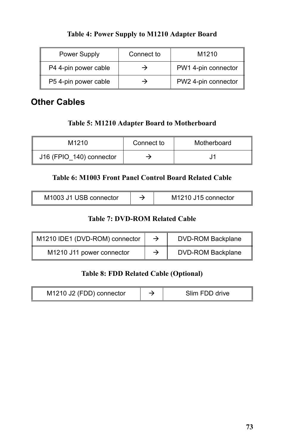 Other cables | Tyan Computer Tank GT25 B5381 User Manual | Page 81 / 84