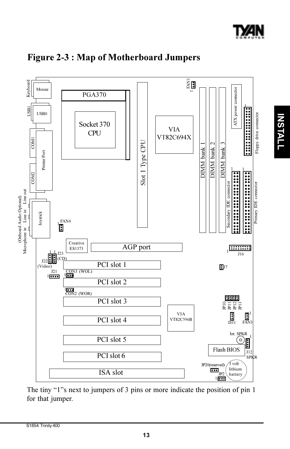 Figure 2-3 : map of motherboard jumpers, Inst a ll, Pci slot 1 | Socket 370 cpu, Isa slot, Slot 1 type cpu, Pga370 | Tyan Computer S1854 User Manual | Page 13 / 80