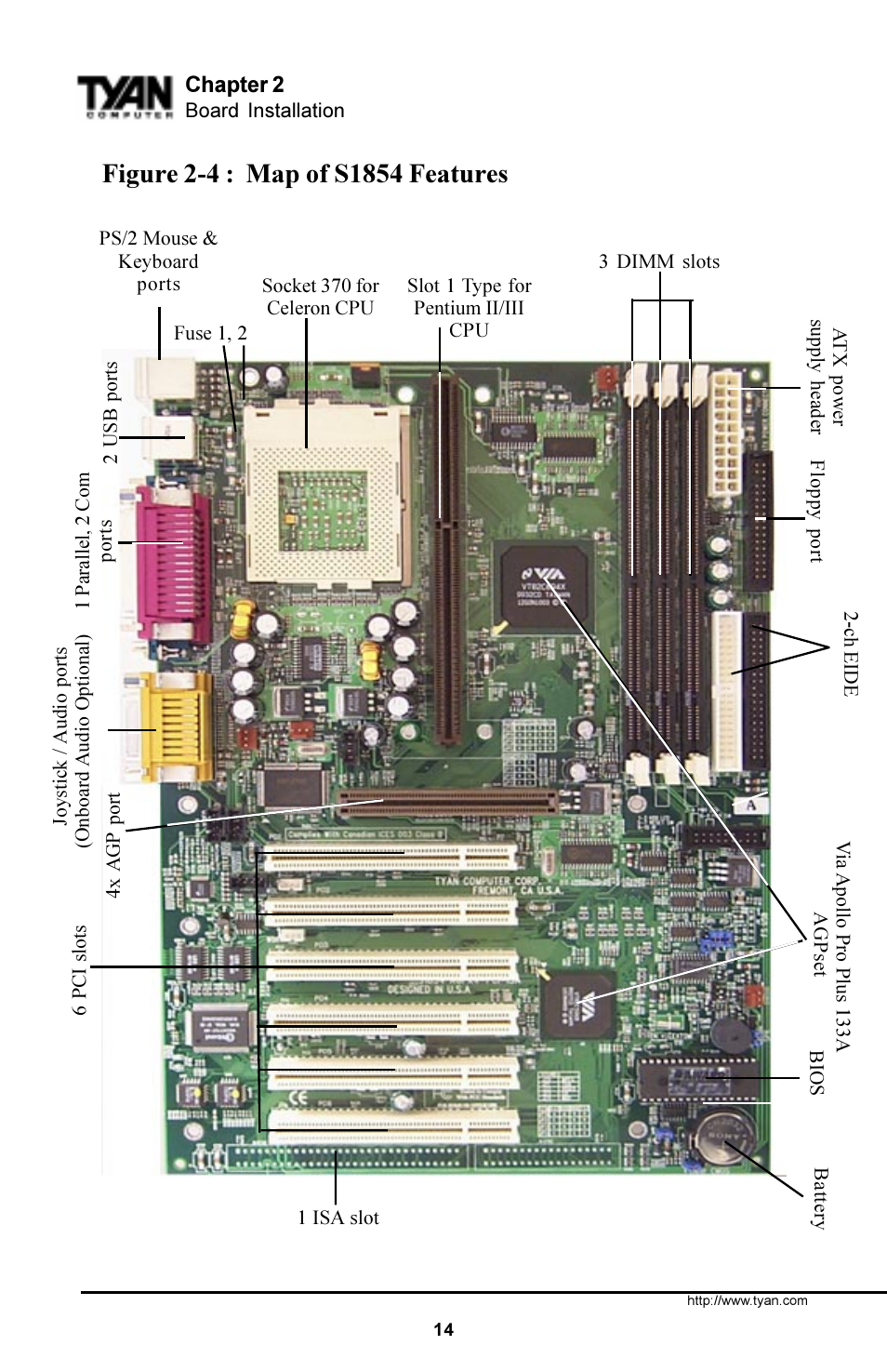 Tyan Computer S1854 User Manual | Page 14 / 80