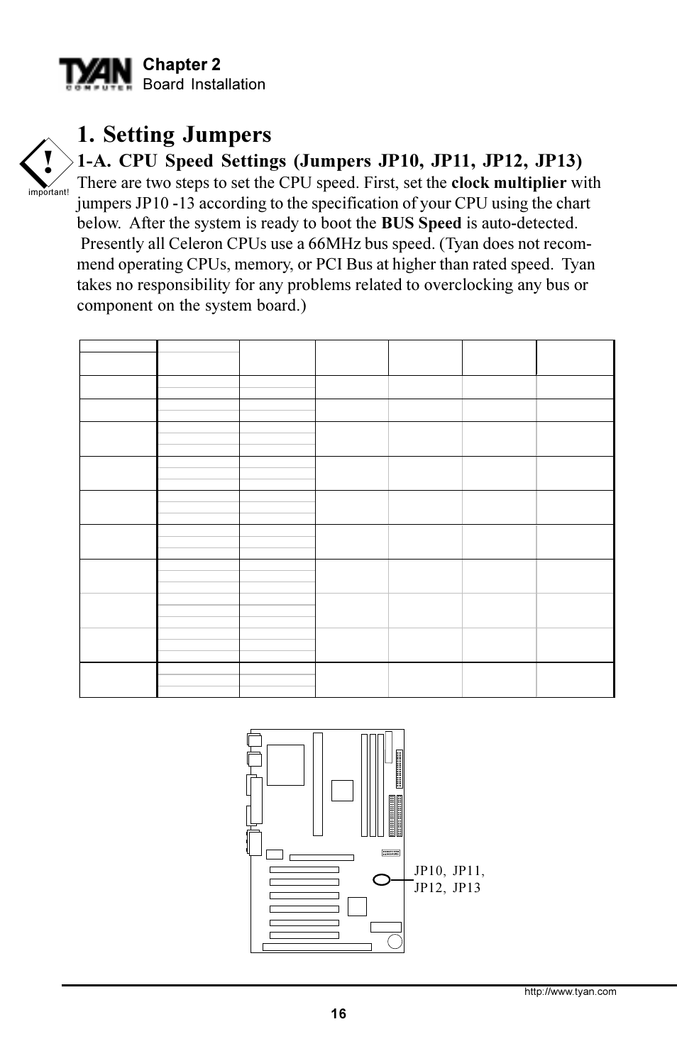 Setting jumpers, Chapter 2, Board installation | Tyan Computer S1854 User Manual | Page 16 / 80