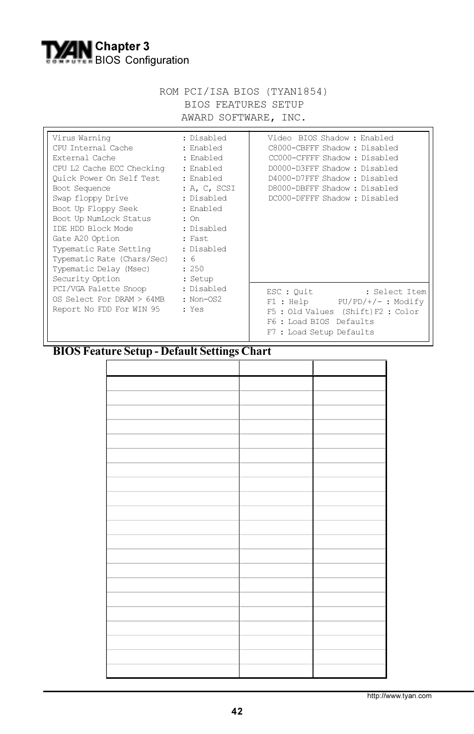Chapter 3, Bios feature setup - default settings chart | Tyan Computer S1854 User Manual | Page 42 / 80