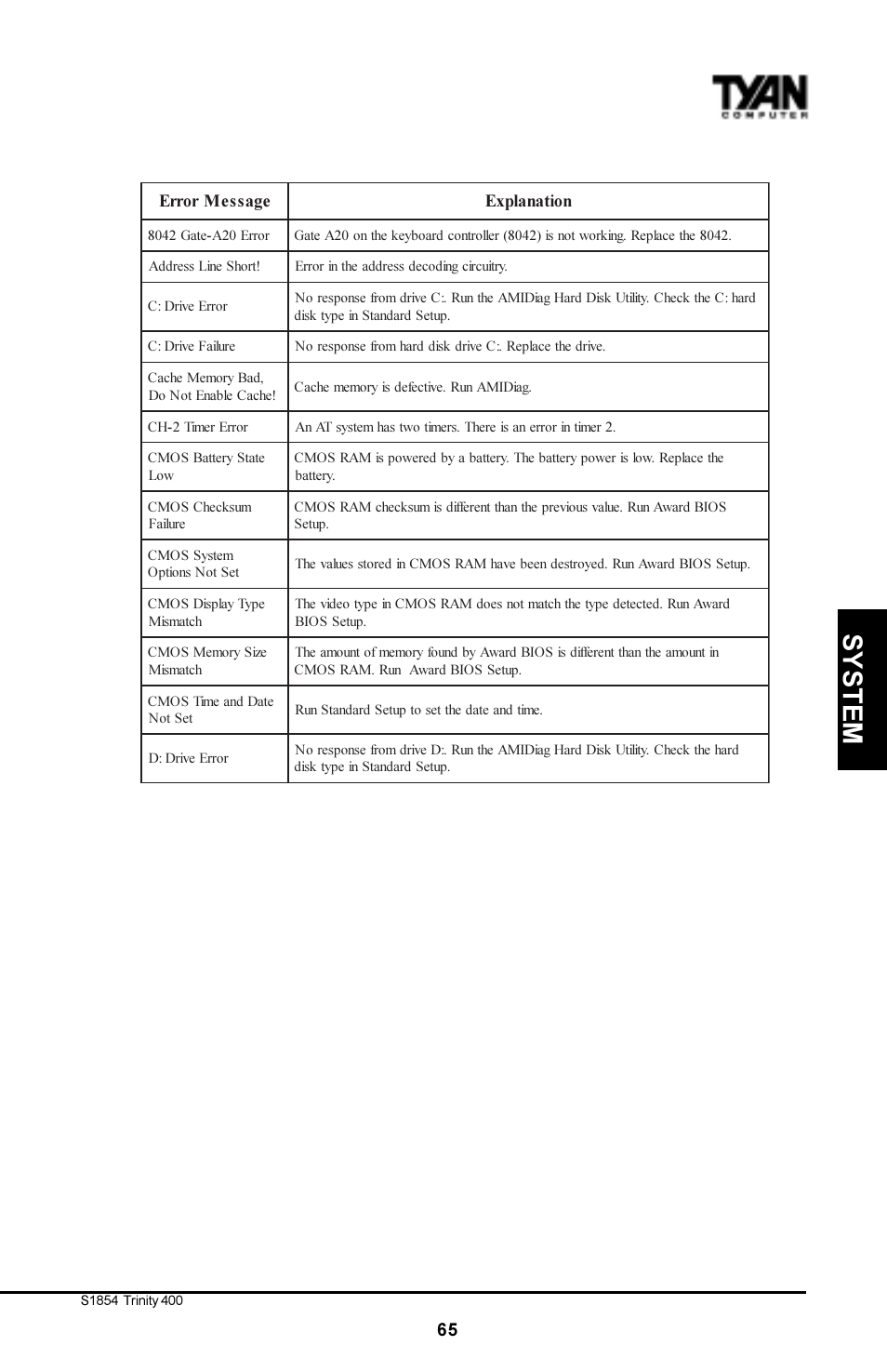 System | Tyan Computer S1854 User Manual | Page 65 / 80