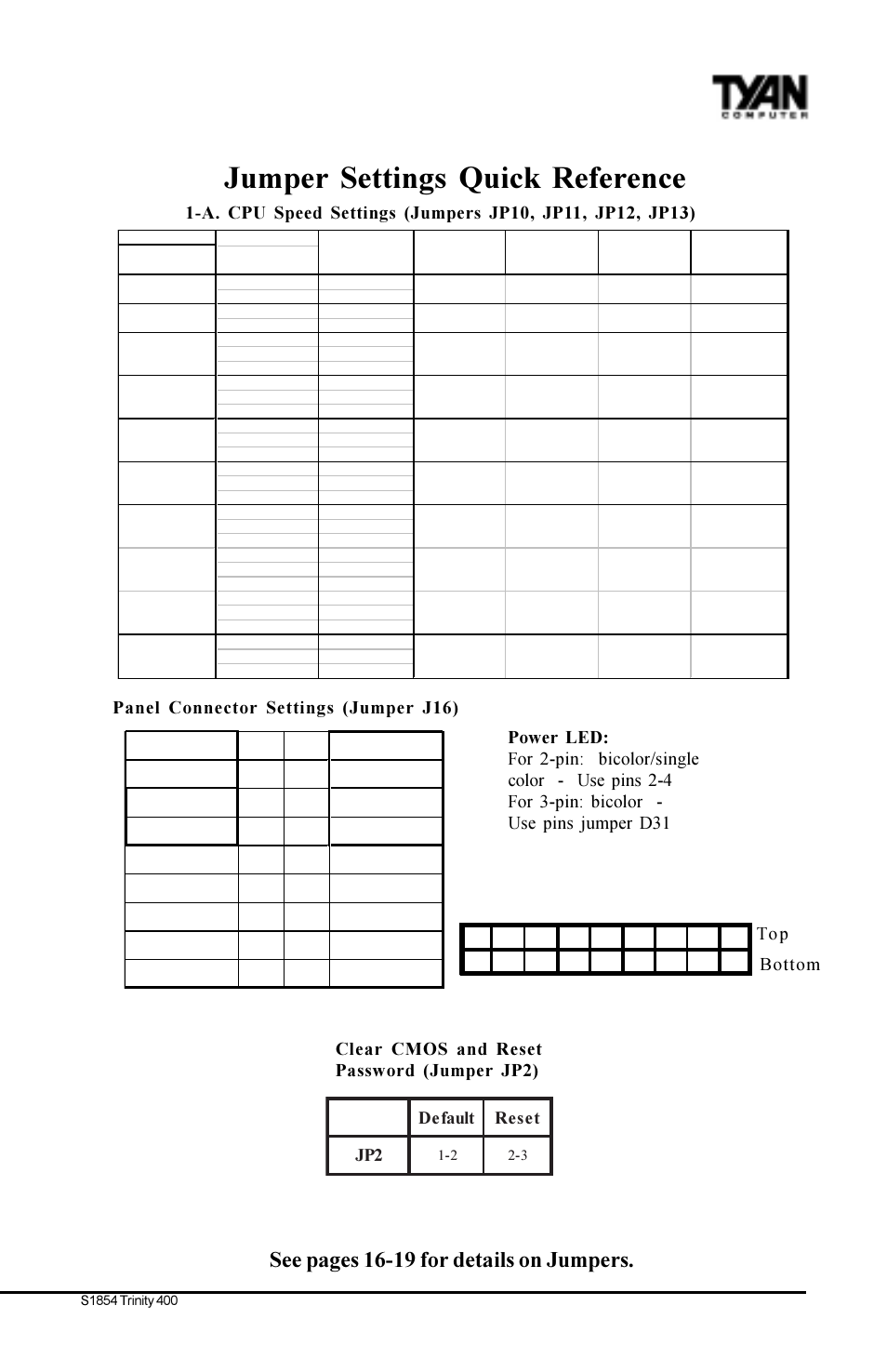 Jumper settings quick reference, See pages 16-19 for details on jumpers | Tyan Computer S1854 User Manual | Page 80 / 80