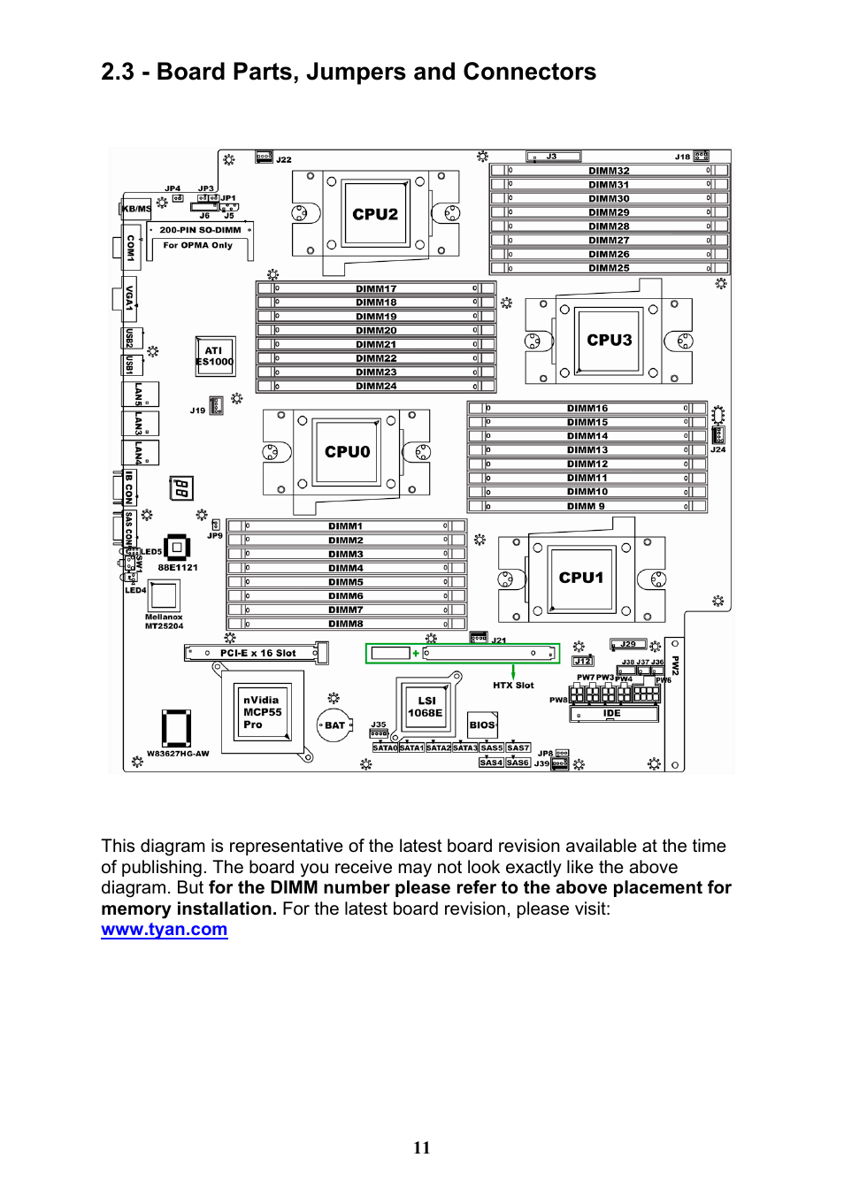 3 - board parts, jumpers and connectors | Tyan Computer THUNDER N3600QX User Manual | Page 11 / 100