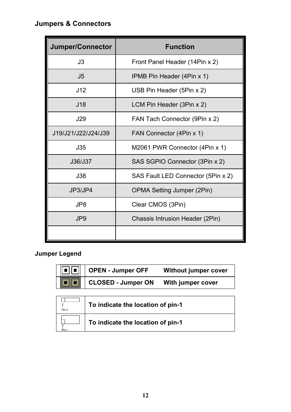 Tyan Computer THUNDER N3600QX User Manual | Page 12 / 100