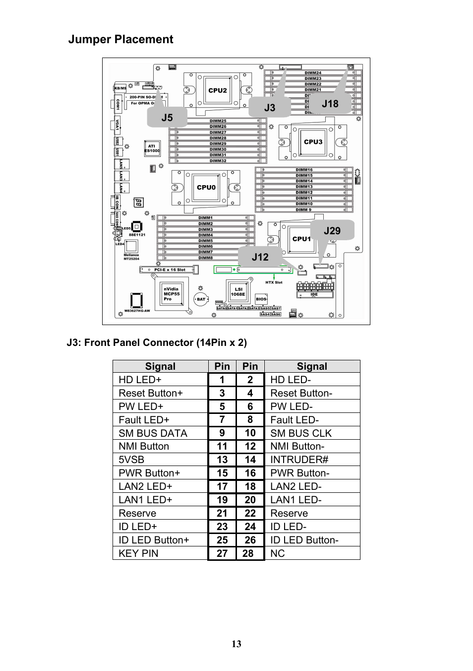 Tyan Computer THUNDER N3600QX User Manual | Page 13 / 100