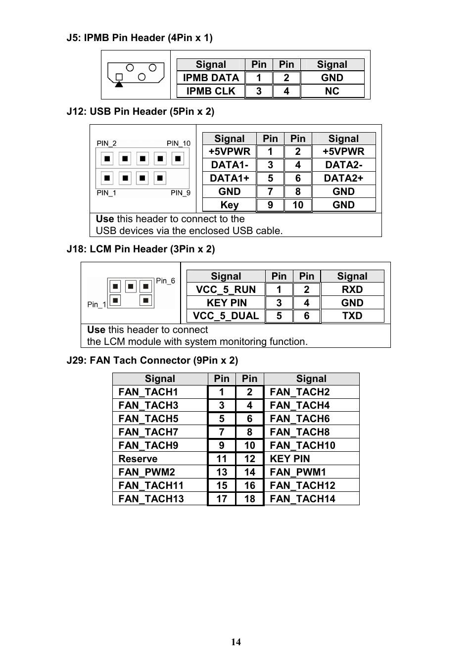 Tyan Computer THUNDER N3600QX User Manual | Page 14 / 100