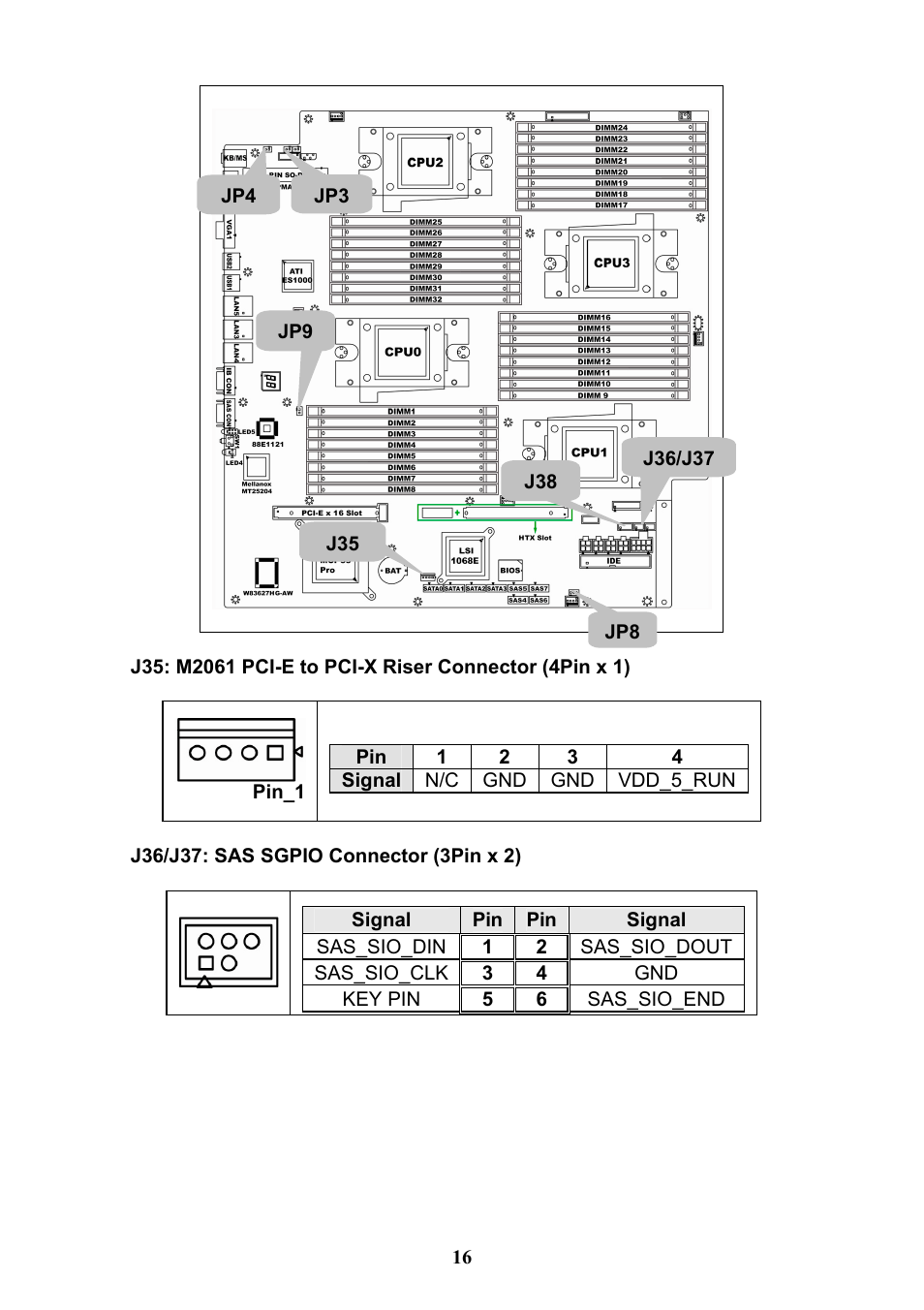 Tyan Computer THUNDER N3600QX User Manual | Page 16 / 100