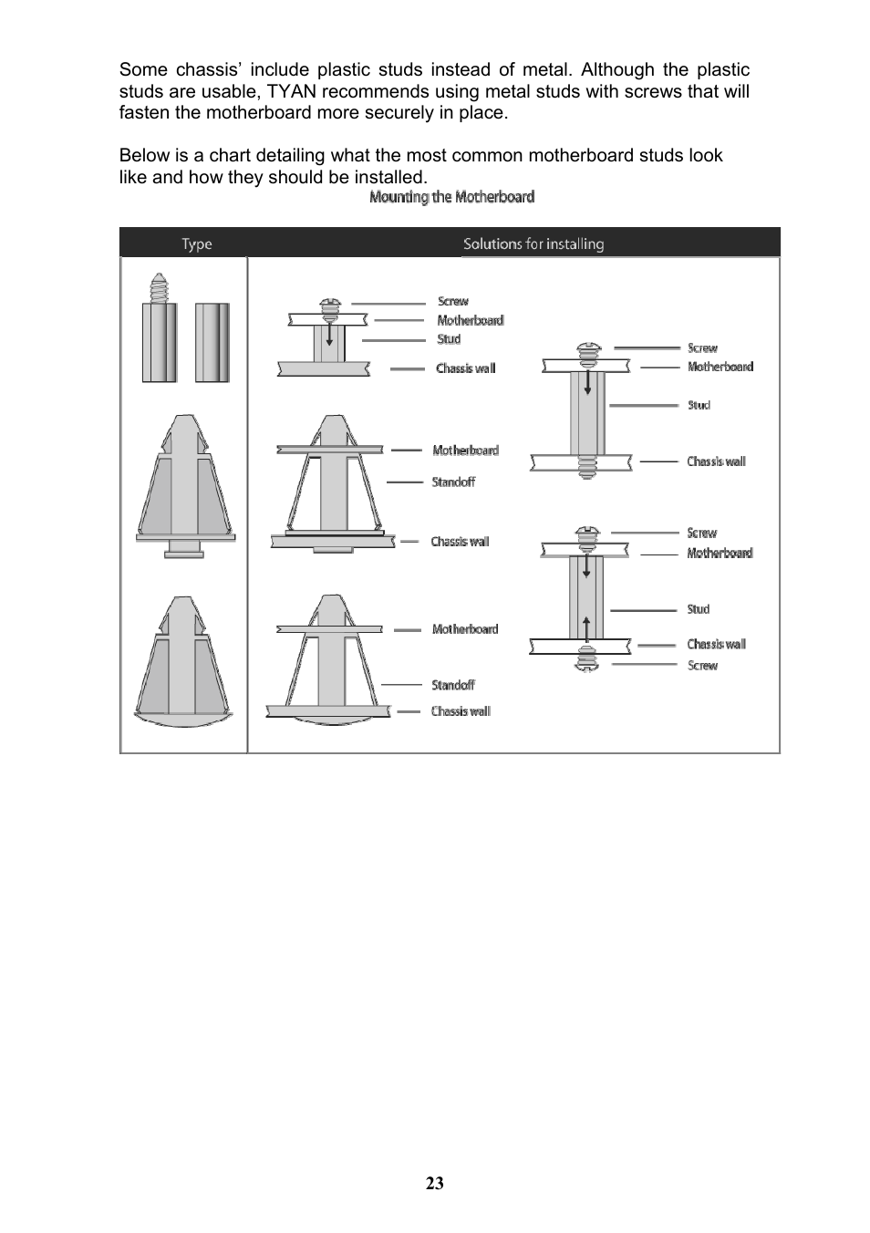 Tyan Computer THUNDER N3600QX User Manual | Page 23 / 100