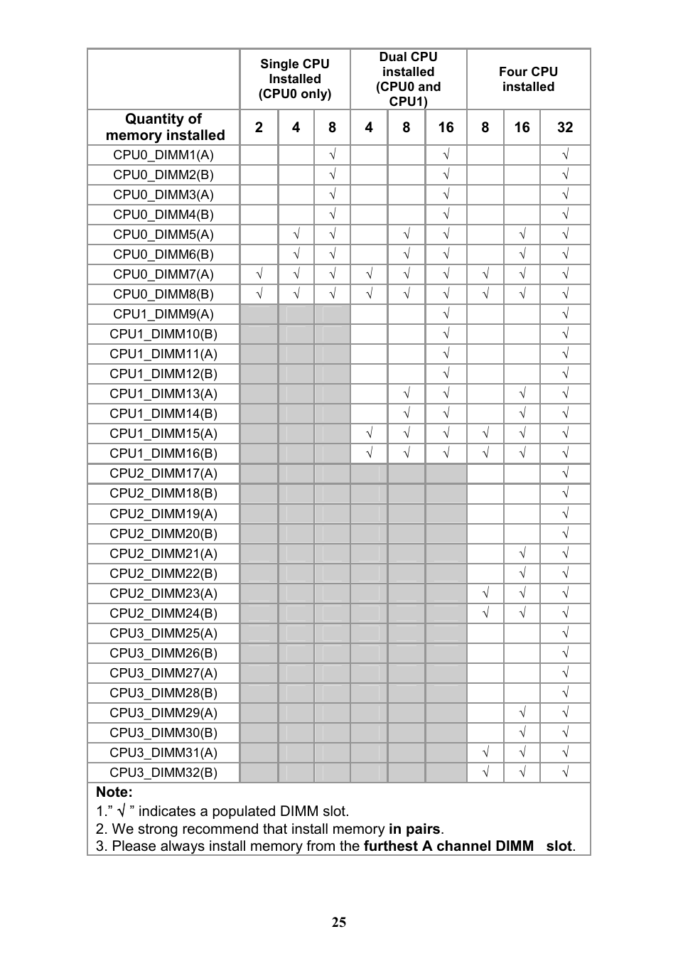 Tyan Computer THUNDER N3600QX User Manual | Page 25 / 100