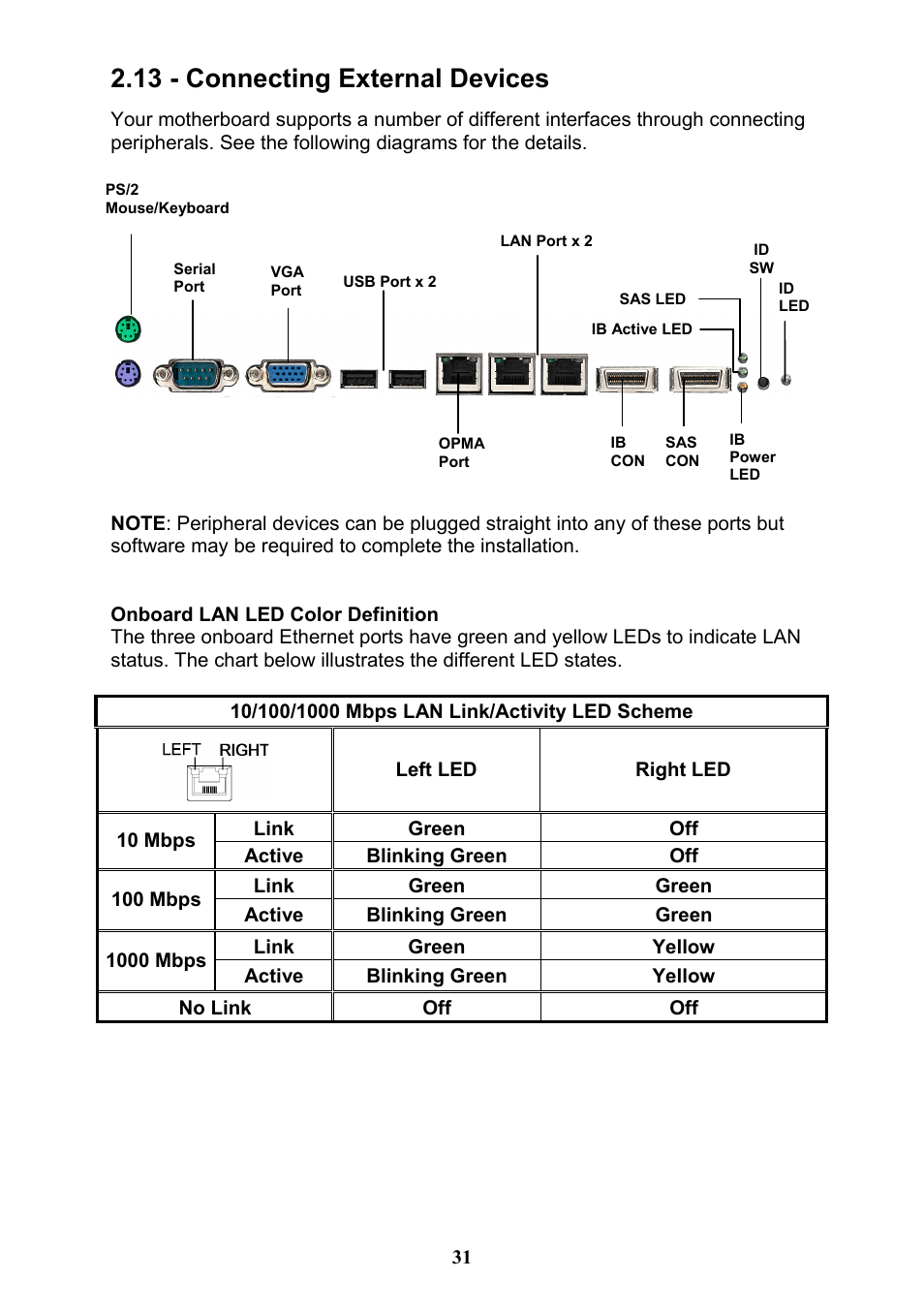 13 - connecting external devices | Tyan Computer THUNDER N3600QX User Manual | Page 31 / 100