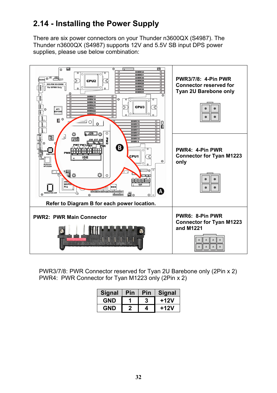 14 - installing the power supply | Tyan Computer THUNDER N3600QX User Manual | Page 32 / 100