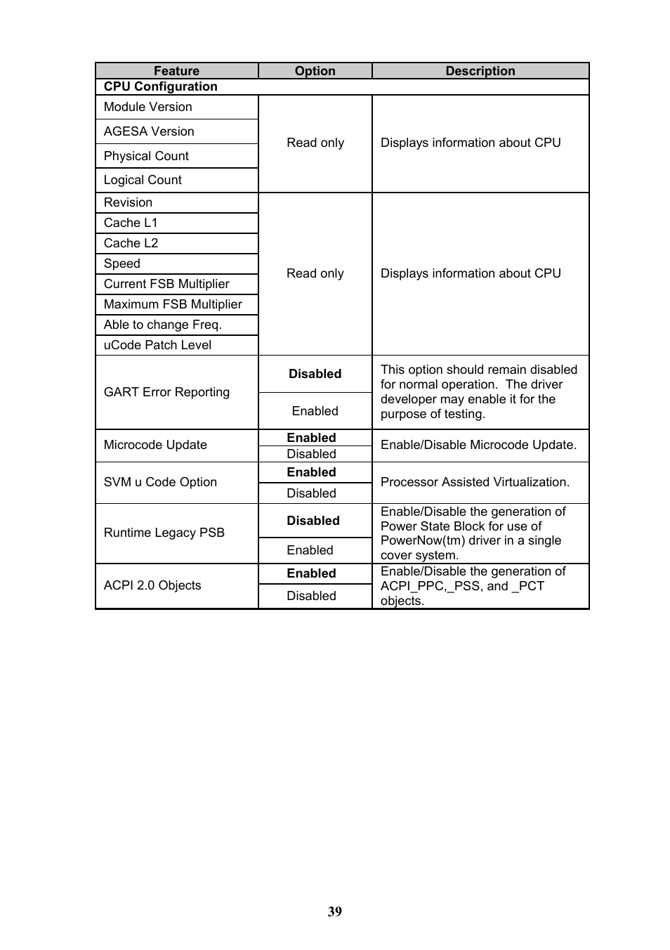 Tyan Computer THUNDER N3600QX User Manual | Page 39 / 100