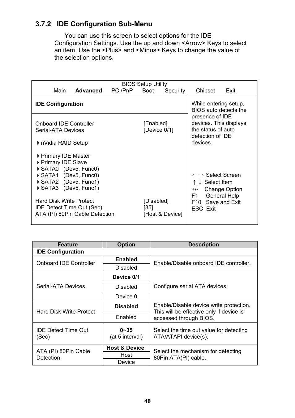 2 ide configuration sub-menu | Tyan Computer THUNDER N3600QX User Manual | Page 40 / 100