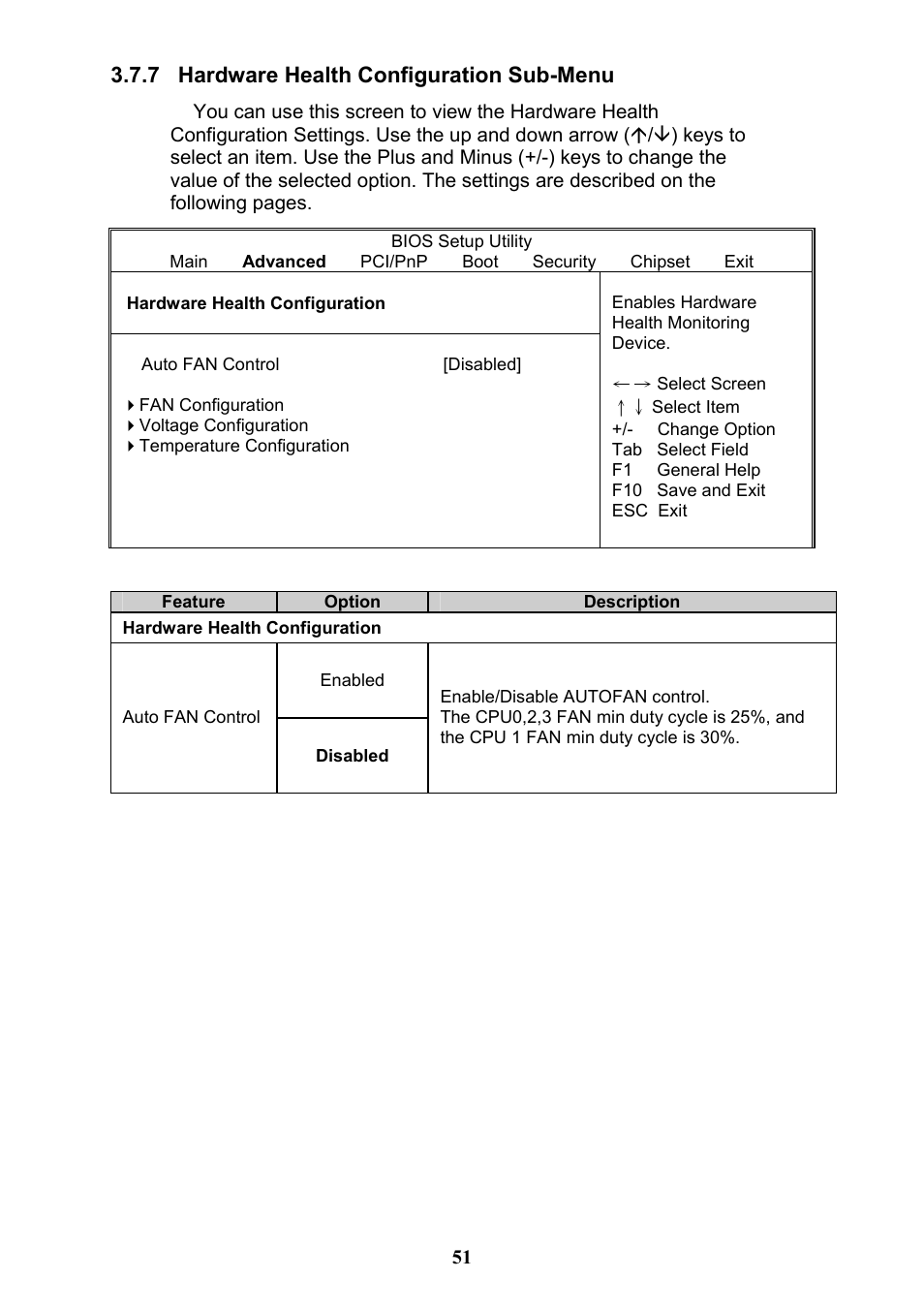 7 hardware health configuration sub-menu | Tyan Computer THUNDER N3600QX User Manual | Page 51 / 100