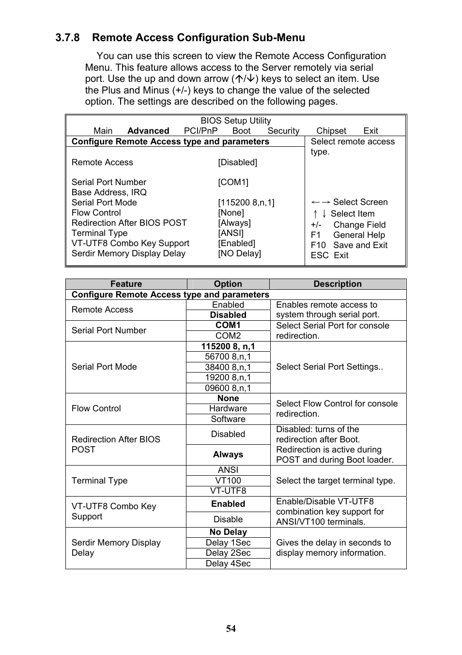 8 remote access configuration sub-menu | Tyan Computer THUNDER N3600QX User Manual | Page 54 / 100