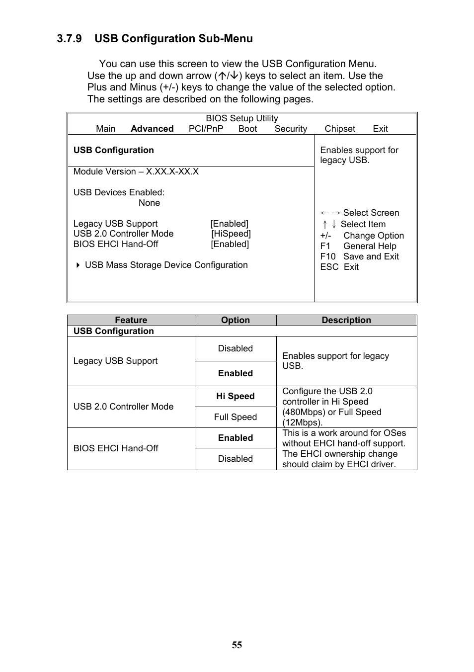 9 usb configuration sub-menu | Tyan Computer THUNDER N3600QX User Manual | Page 55 / 100