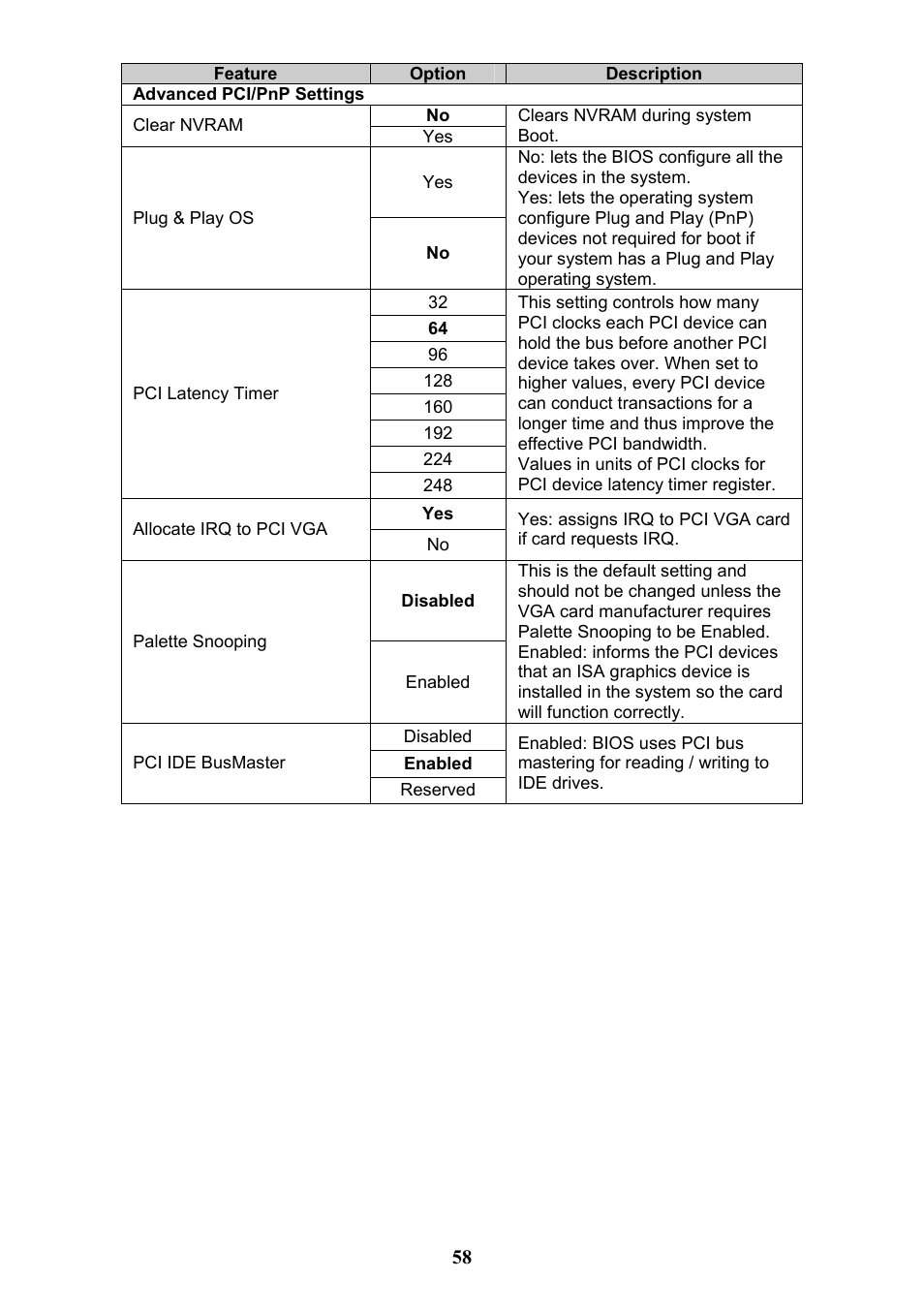 Tyan Computer THUNDER N3600QX User Manual | Page 58 / 100