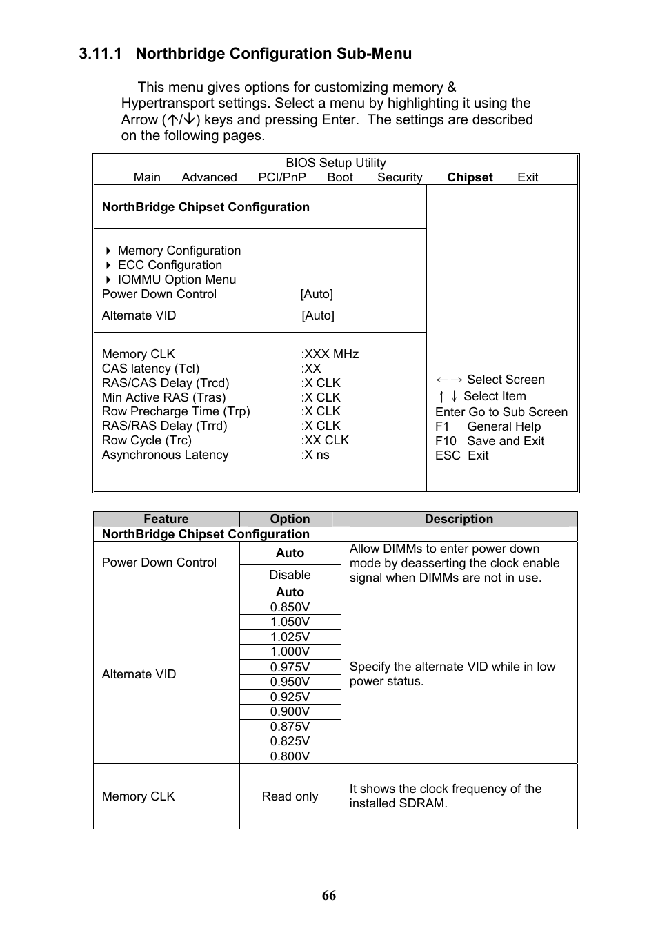 1 northbridge configuration sub-menu | Tyan Computer THUNDER N3600QX User Manual | Page 66 / 100
