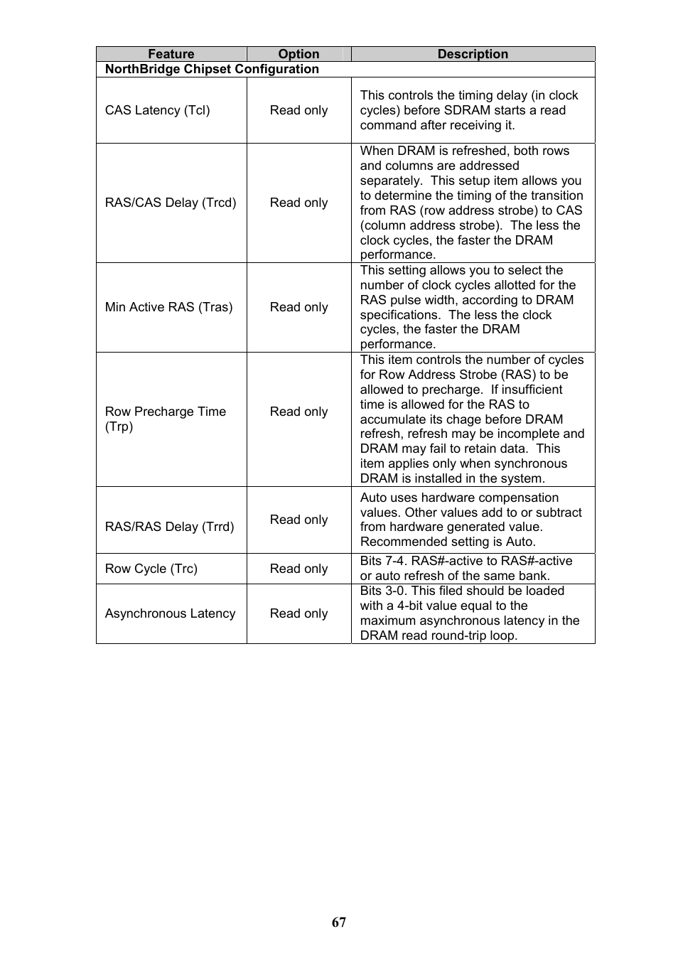 Tyan Computer THUNDER N3600QX User Manual | Page 67 / 100