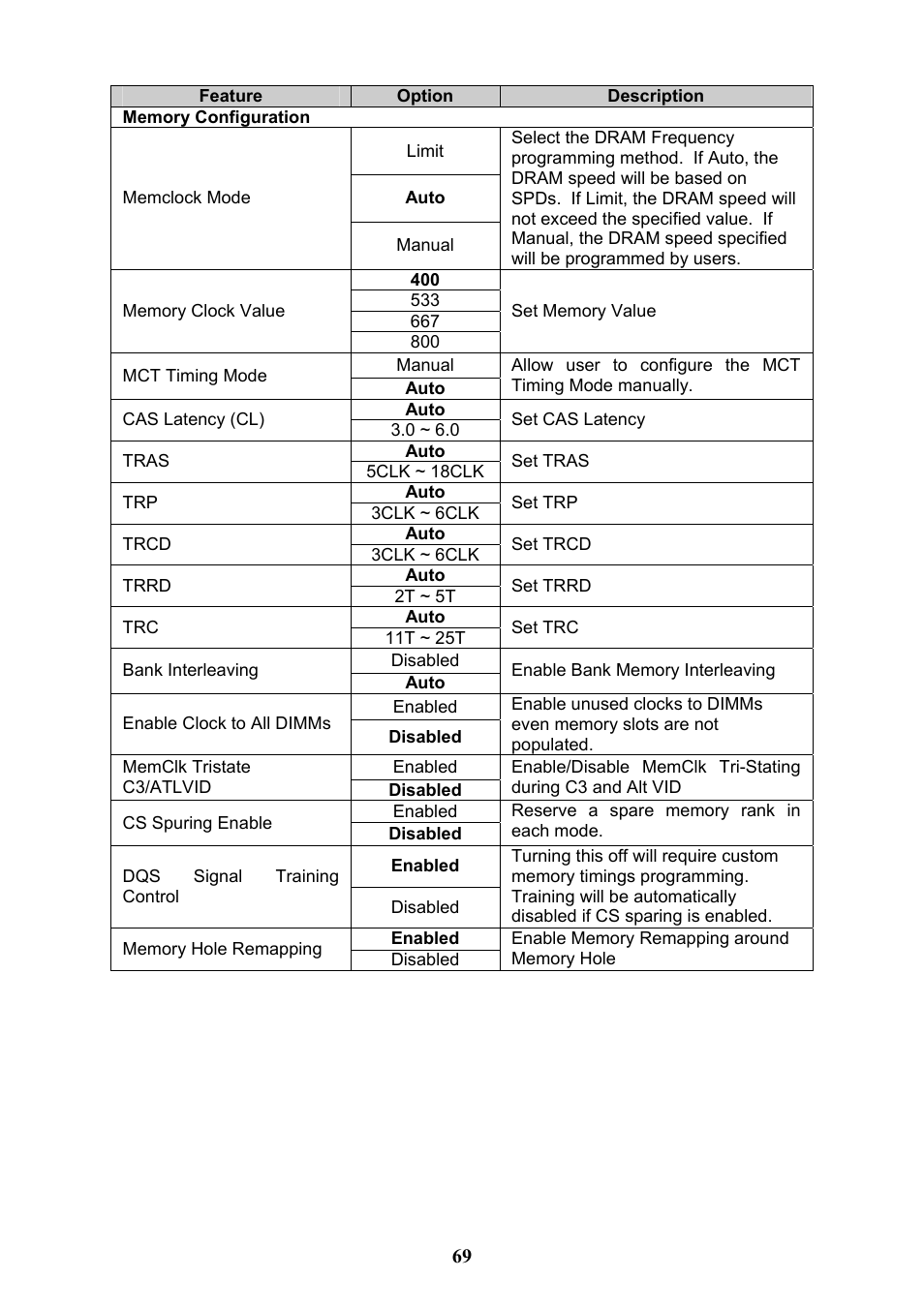 Tyan Computer THUNDER N3600QX User Manual | Page 69 / 100