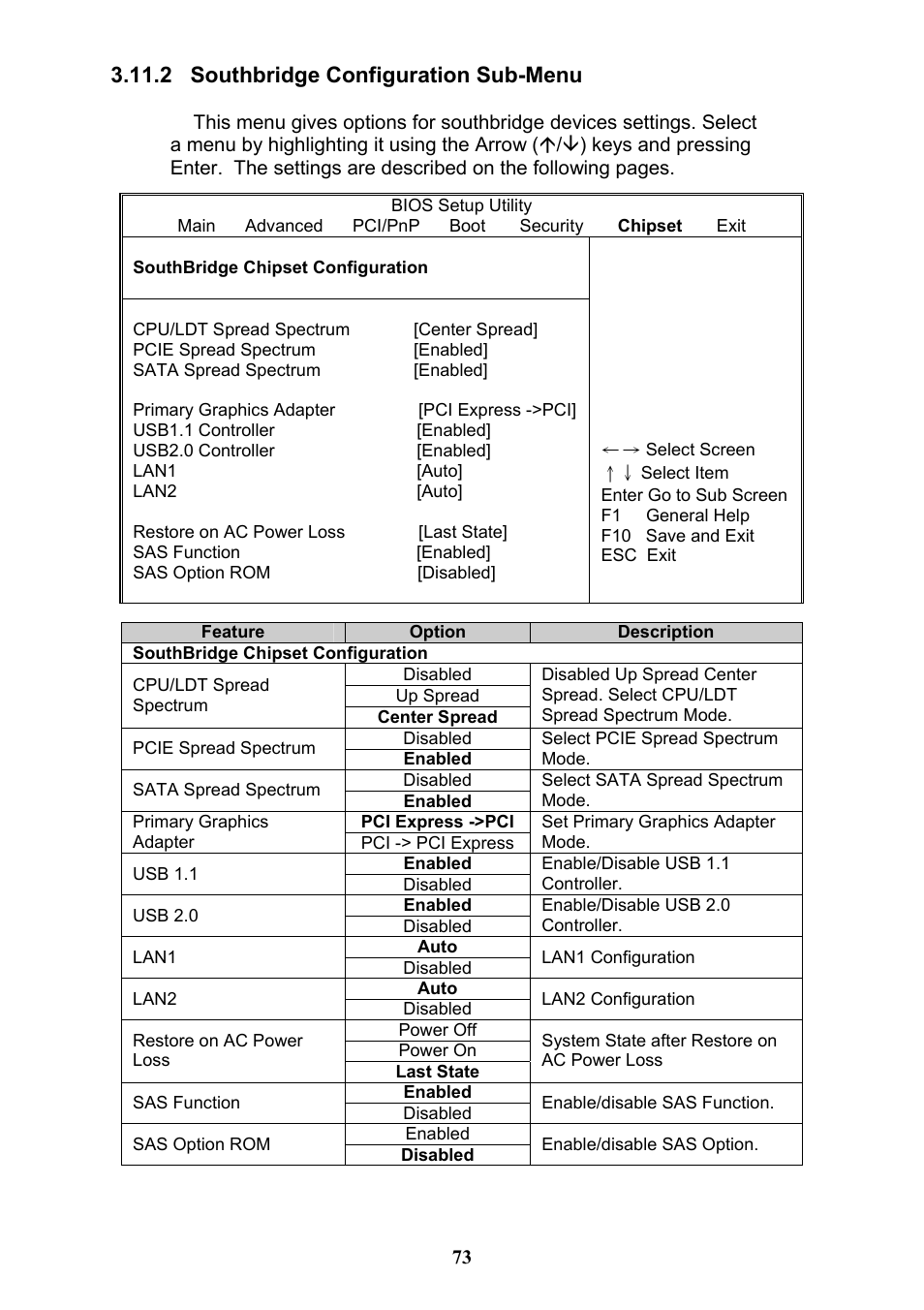 2 southbridge configuration sub-menu | Tyan Computer THUNDER N3600QX User Manual | Page 73 / 100