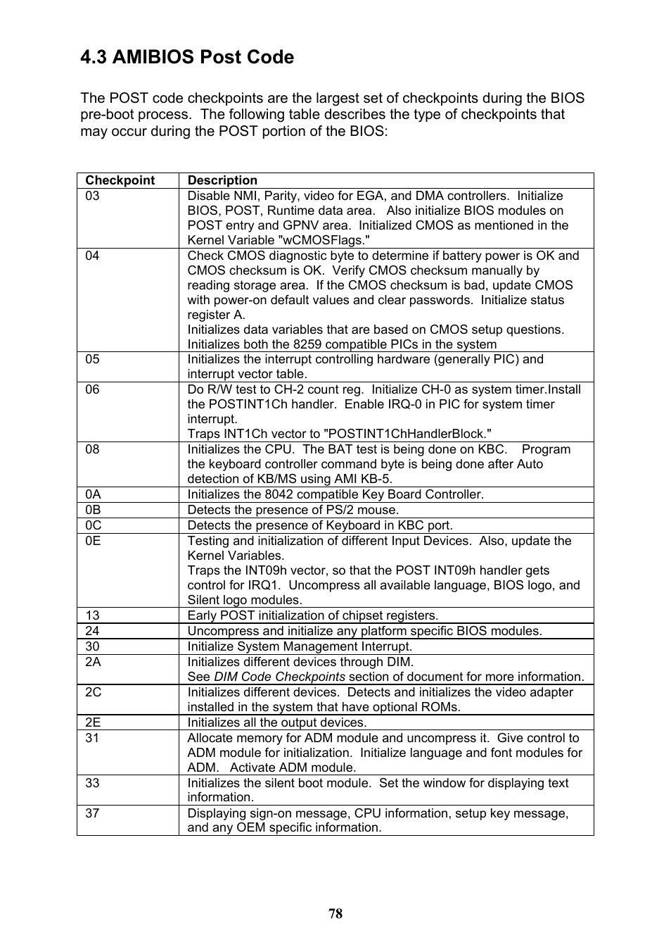 3 amibios post code | Tyan Computer THUNDER N3600QX User Manual | Page 78 / 100