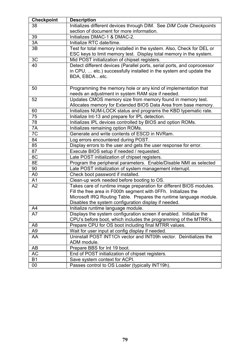 Tyan Computer THUNDER N3600QX User Manual | Page 79 / 100