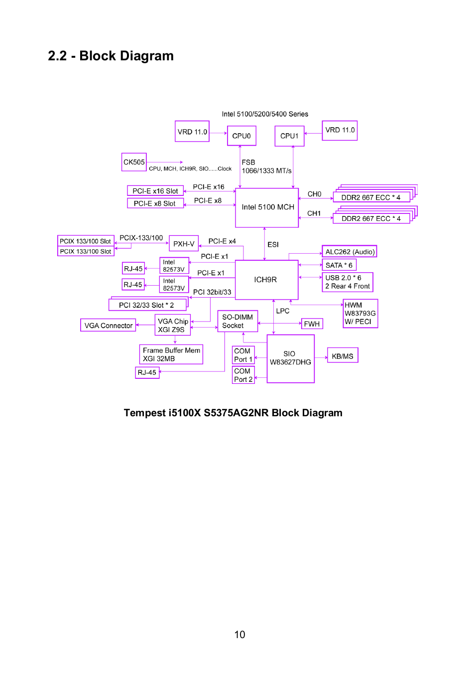 2 - block diagram | Tyan Computer TEMPEST S5375 User Manual | Page 10 / 80