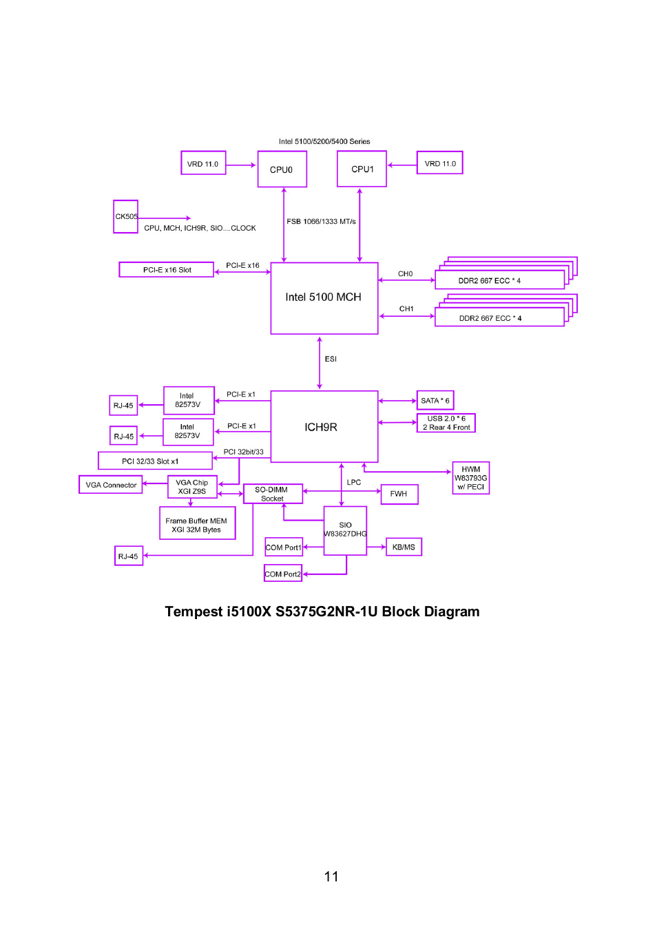 Tyan Computer TEMPEST S5375 User Manual | Page 11 / 80