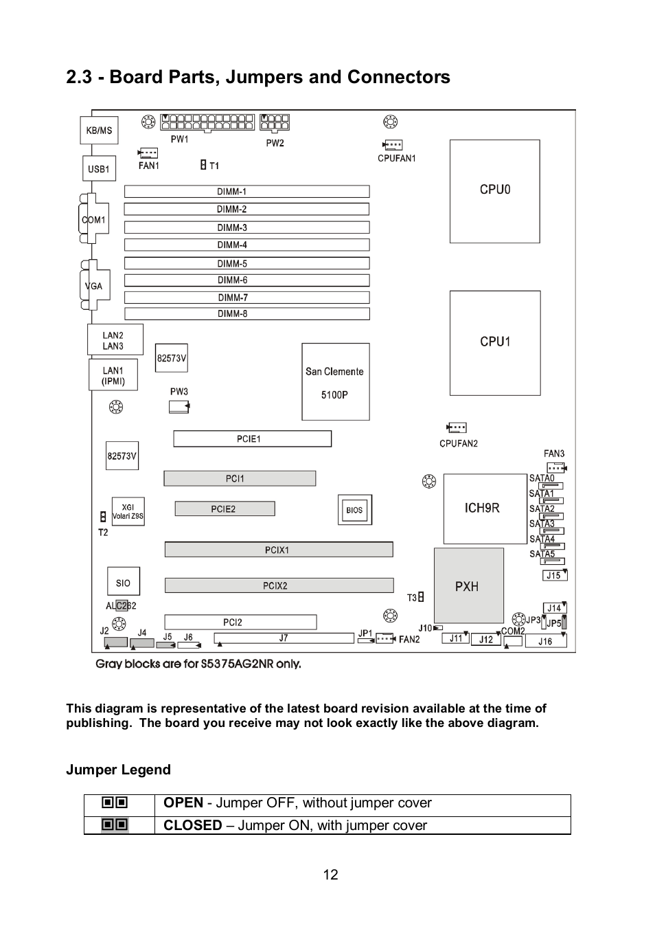 3 - board parts, jumpers and connectors | Tyan Computer TEMPEST S5375 User Manual | Page 12 / 80