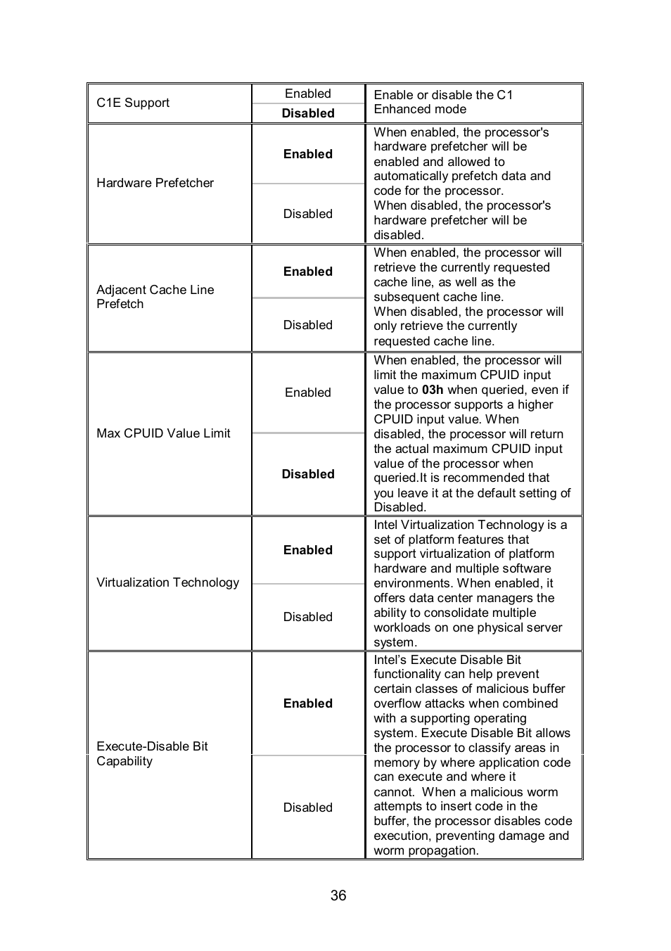 Tyan Computer TEMPEST S5375 User Manual | Page 36 / 80